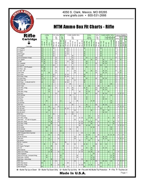 mtm ammo box size chart